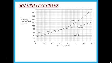 IGCSE Chemistry Edexcel Ch 3 Elements, Compounds, Mixtures Dr. Hanaa Assil