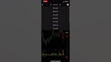Quickly scroll through crypto & futures charts on TT Mobile, the phone app from Trading Technologies