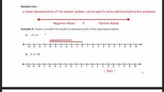 Module 2 Lesson 1: Opposites Make Zero with the Use of a Number Line