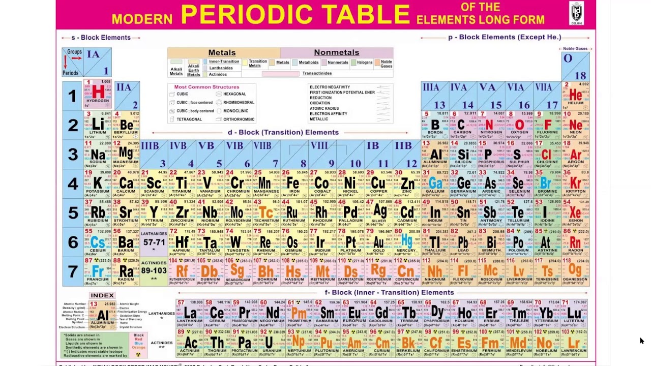 Class XI Chemistry -Introduction to Modern Periodic Table - YouTube