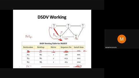 Destination Sequence Distance Vector Routing DSDV