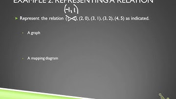 8.1 Relations and Functions