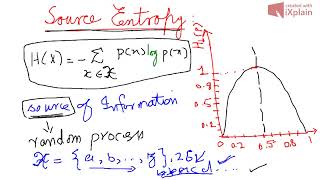 Source Entropy (Measure of Information)