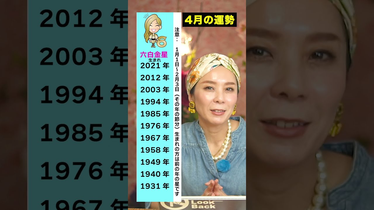 4月の運勢（六白金星） #占い #九星気学風水 - YouTube