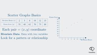Scatter graphs
