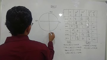 Std 11 English medium trigno functions-part 6 Amit Dalal 09687156777