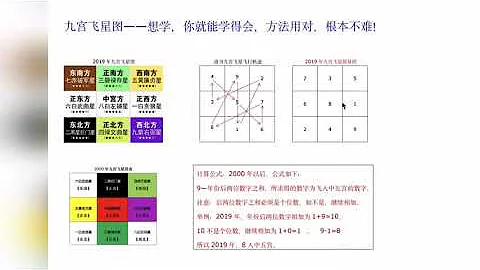 九宮飛星圖——想學，你就能學得會，方法用對，根本不難！ - 天天要聞