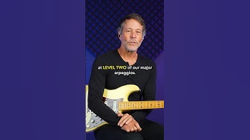 Major Arpeggios - Incorporating the 3rd string (Level 2 of Major Arpeggios)