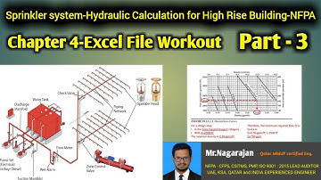 Chapter 4-Part  3-Sprinkler Design-Hydraulic Calculations for High Rise Building with Excel File
