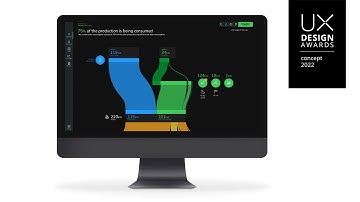 IntenCity | Schneider Electric, Design Lab