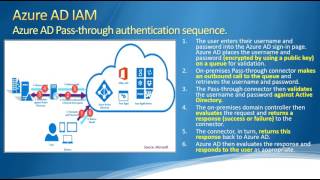 Azure Talk-AAD Connect Part 2-Pass Through Authentication