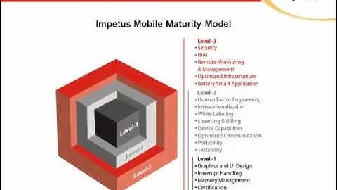 Device Side Performance Optimization of Mobile Apps: Impetus Webinar