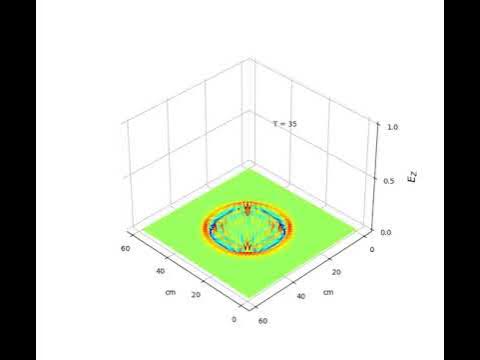 FDTD simulation attempt using CUDA acceleration in Python 3.11 - YouTube