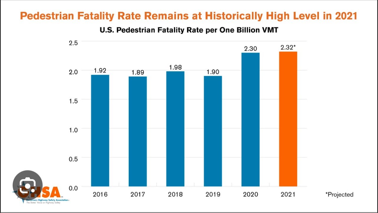 Don’t become a statistic