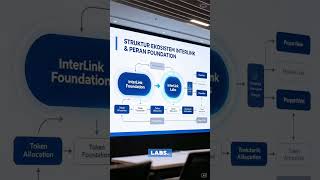 Peran utama Foundation adalah menyetujui proposal #InterLink #ITLG #ITL