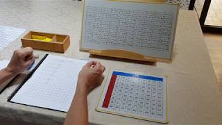 Multiplication Chart 3
