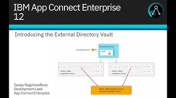 Introducing the External Directory Vault in IBM App Connect Enterprise 12.0.9.0