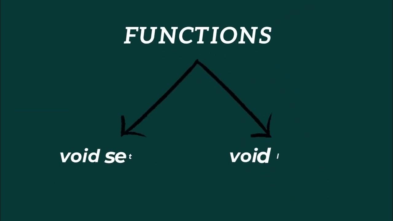 Task2 2C (MORSE CODE EXPLANATION !!!) - YouTube