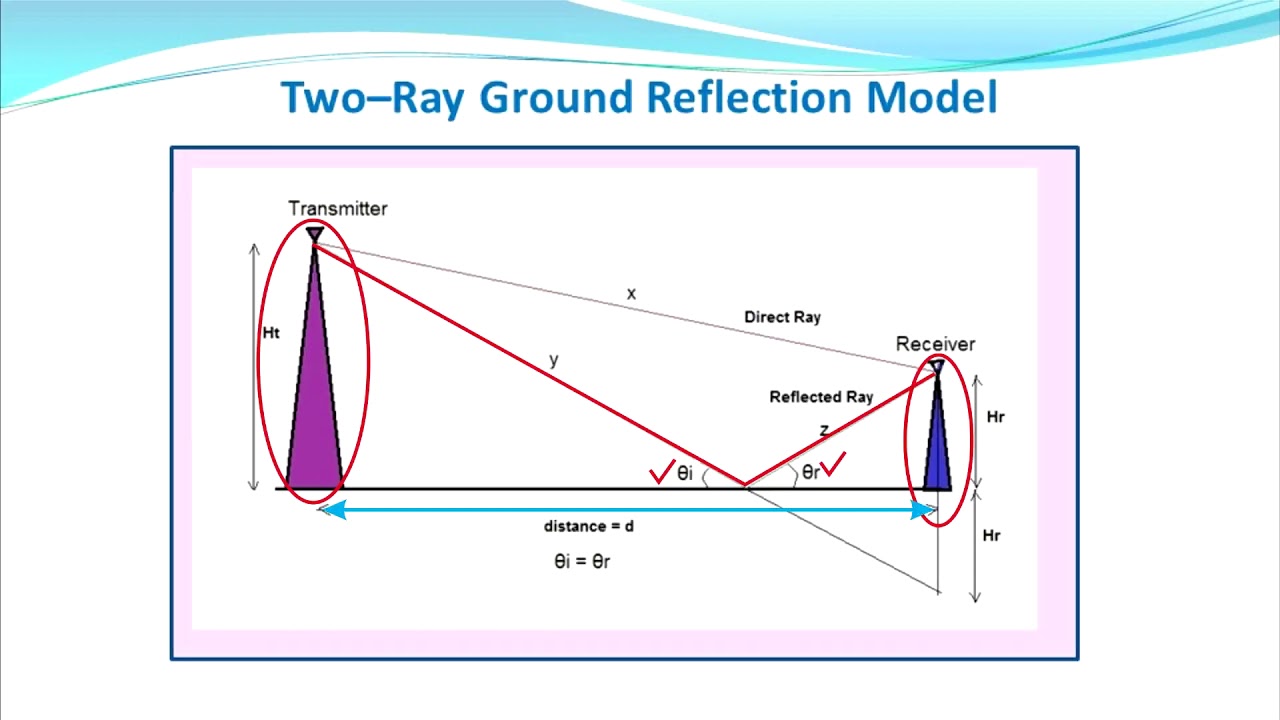 GROUND REFLECTION MODEL - YouTube