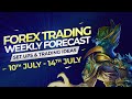 🎯 Weekly Forex Forecast | EURUSD, GBPUSD, USDJPY, AUDUSD, XAUUSD OIL (10/07/2023) Supply And Demand