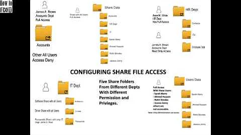 Configuring File and Folder Share Access Windows Server 2012 R2