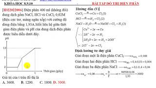 ID22022006