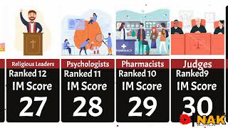 20 Most Respected Professions in the US|Ranked |NAK DATA