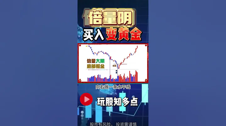 量價關係 | 倍量陰，買入變黃金 #股票 #股票分析 #成交量 # 美股 #量價關係 #技術分析 - 天天要聞