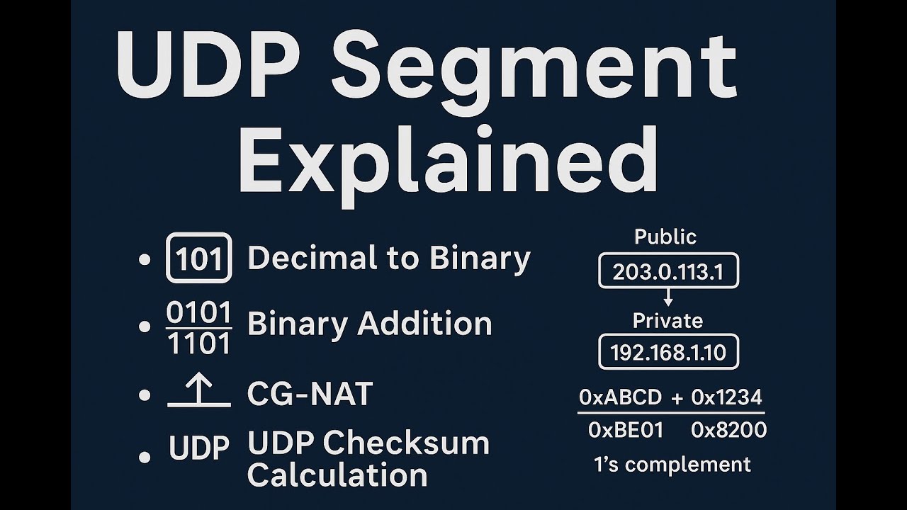 UDP Segment Explained | Decimal to Binary, Binary Addition, CG-NAT, and ...