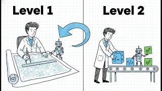 AI Driven Software Development