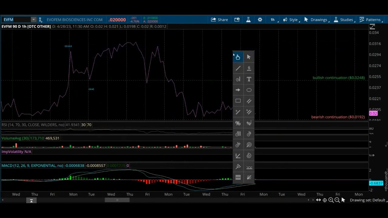 AMC GME PLBY EVFM DXY GLD SLV Update