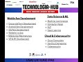 Welcome to Technology Hub – Your Gateway to Innovation! 🚀
