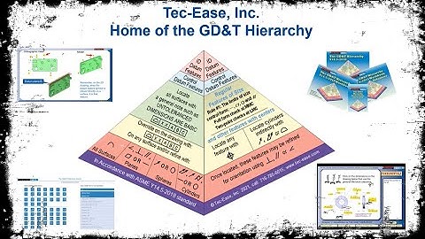 Geometric Dimensioning and Tolerancing / GD&T Training