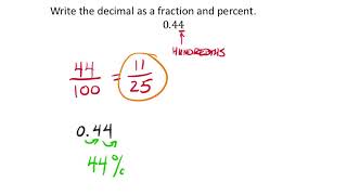 Understanding Percents (MATH 920 Unit 7 Lesson 3)