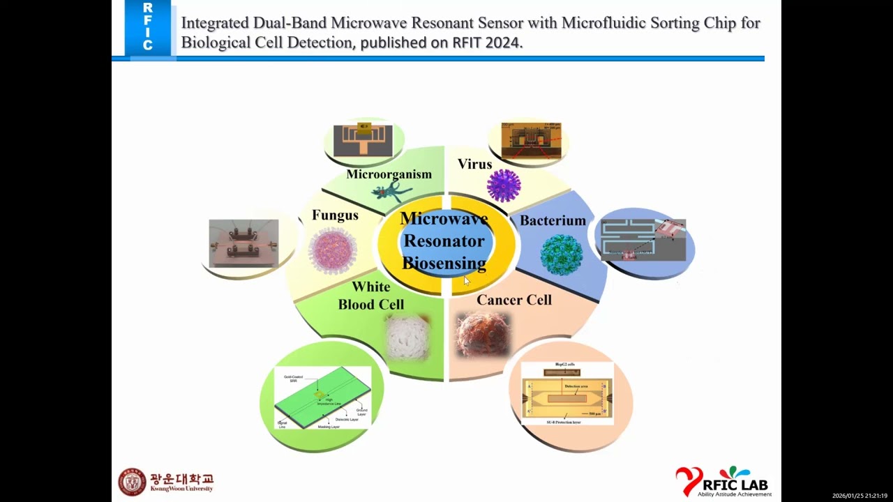 20260126 Timetable Yanxiong Wang