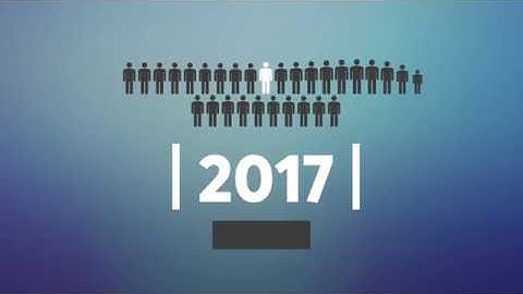 World Migration — How Much Do You Know?