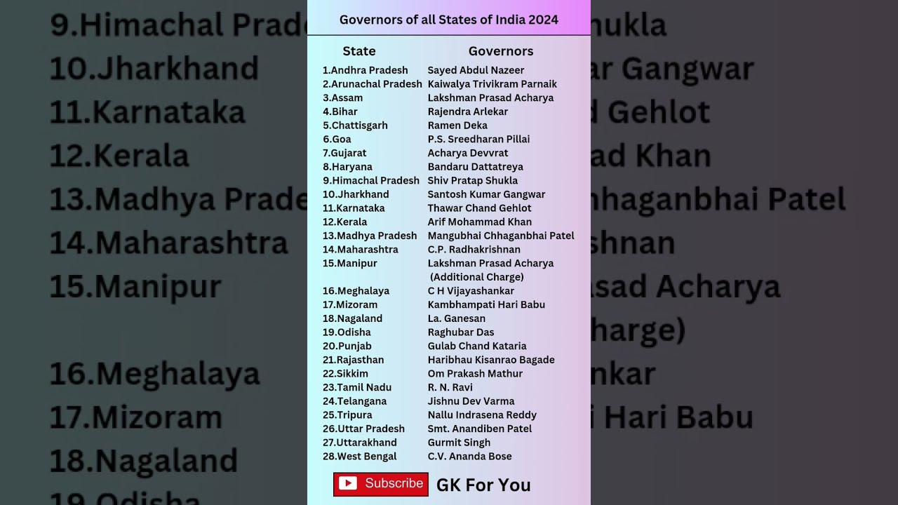 Governors Of All The States India 2024 Shorts Governor Gk Viralvideo