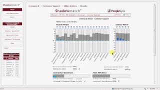 Shadowmatch - Multimatch Redeployment | HR Assessment & Precision Placement