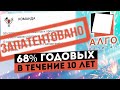 7000 роботов на фондовом рынке - Алгокапитал - реальный алготрейдинг или очередной хайп?