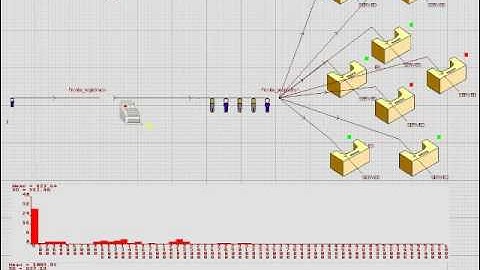 Simulace v programu Witness