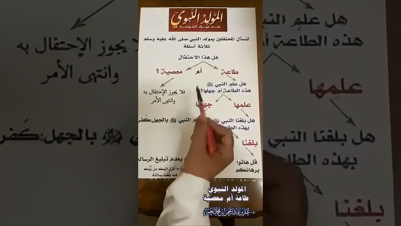 أسرع وأسهل رد على من يحتفل بـ المولد النبوي | الشيخ عمر العمر