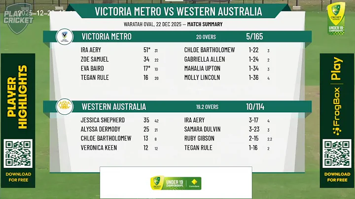 Victoria Metro v Western Australia