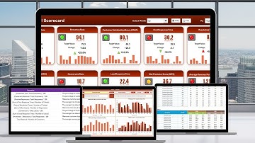 CRM KPI Scorecard in Excel