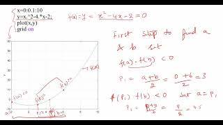 Bisection Method: Quick understanding with MATLAB code