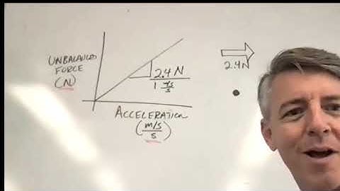 What does the slope of an F(net) vs acceleration mean?