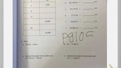 Eureka Math Module 2 Lesson 3 Homework