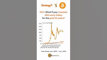 Strategy 🟠 vs Bitcoin 🟠: You invested $50 every friday for 10 years #strategy #bitcoin #stocks