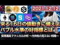 仮想通貨 テクニカル分析【12/12 今後の予想（BTC、JMY、IOST、ETH、SOL、SAND、MATIC）】