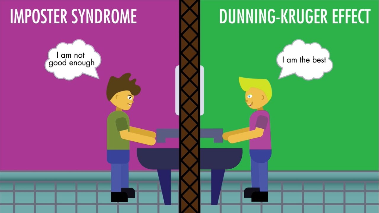 The Imposter Syndrome VS The Dunning Kruger Effect YouTube