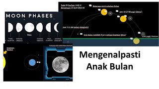 Mengenalpasti Anak Bulan Secara Hisab